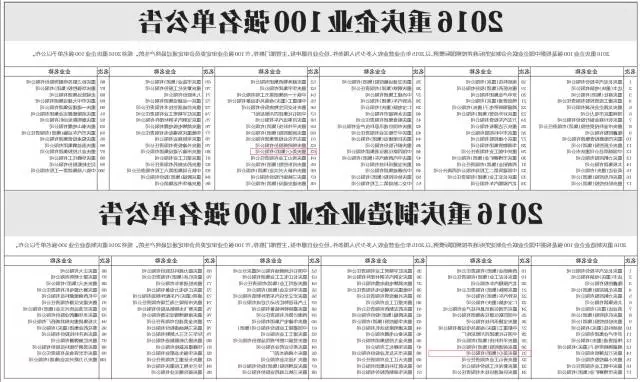 2016重庆企业100强名单公告图