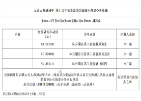 蔺市免费球赛网站
红酒小镇霹雳转盘设备平台工程 中标候选人公示