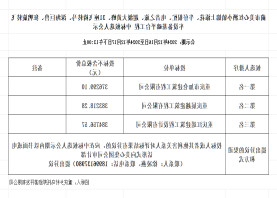蔺市免费球赛网站
红酒小镇锦上添花、牛仔很忙、电音之旅、超级大黄蜂、31座飞椅转马、深海巨兽、狂鸭旋转飞车设备基础平台工程 中标候选人公示